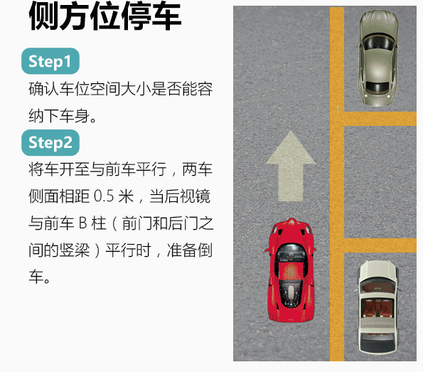 駕照科目二考試圖解之側(cè)方位停車